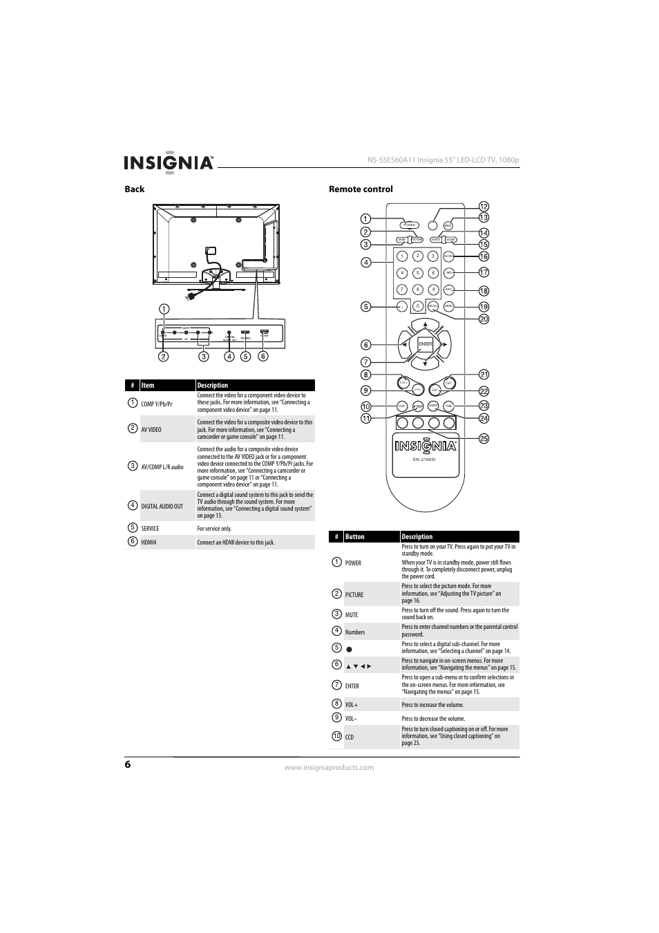 Back, Remote control, Back remote control | Insignia NS-55E560A11 User Manual | Page 10 / 36