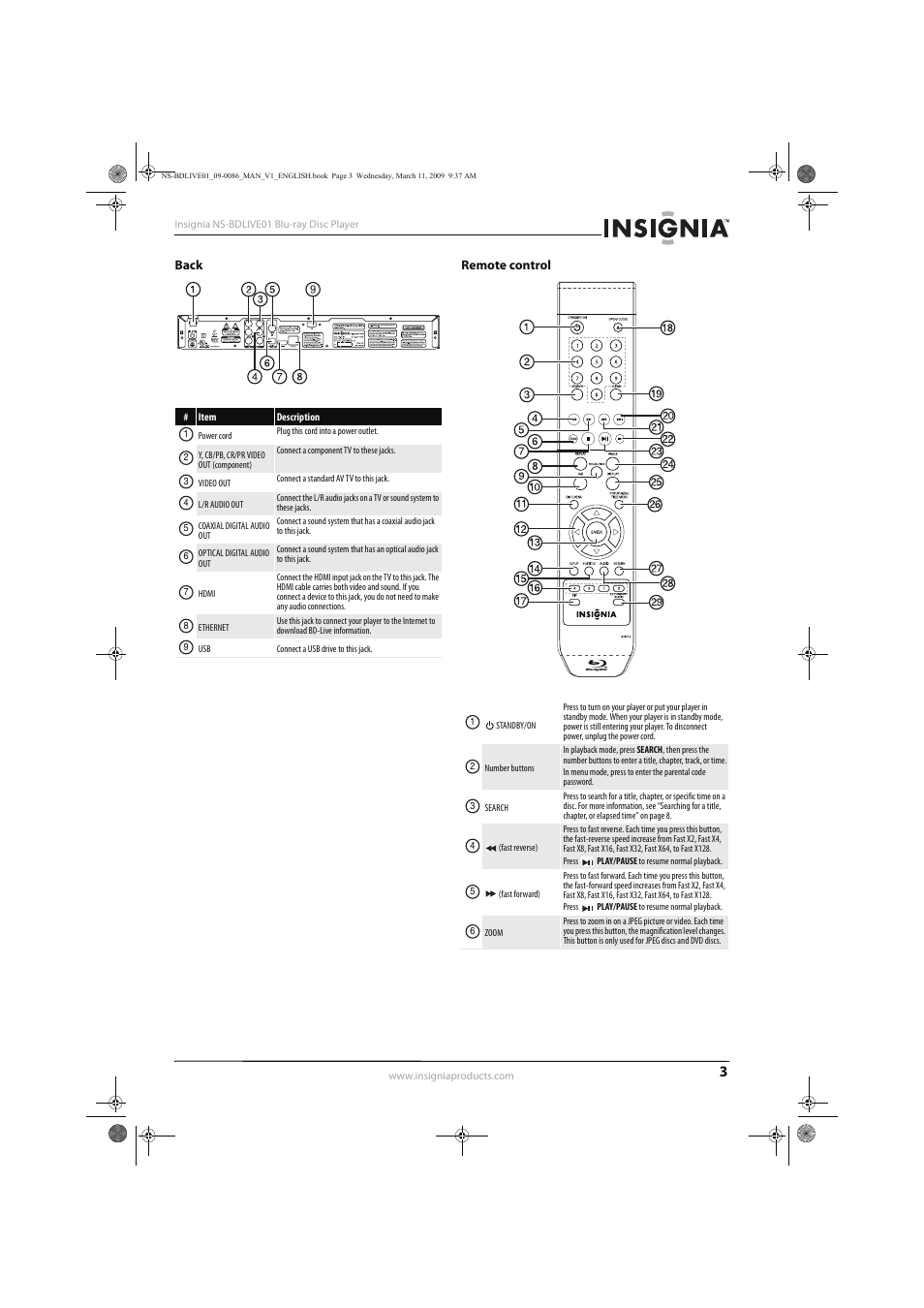 Insignia NS-BDLIVE01 User Manual | Page 7 / 36