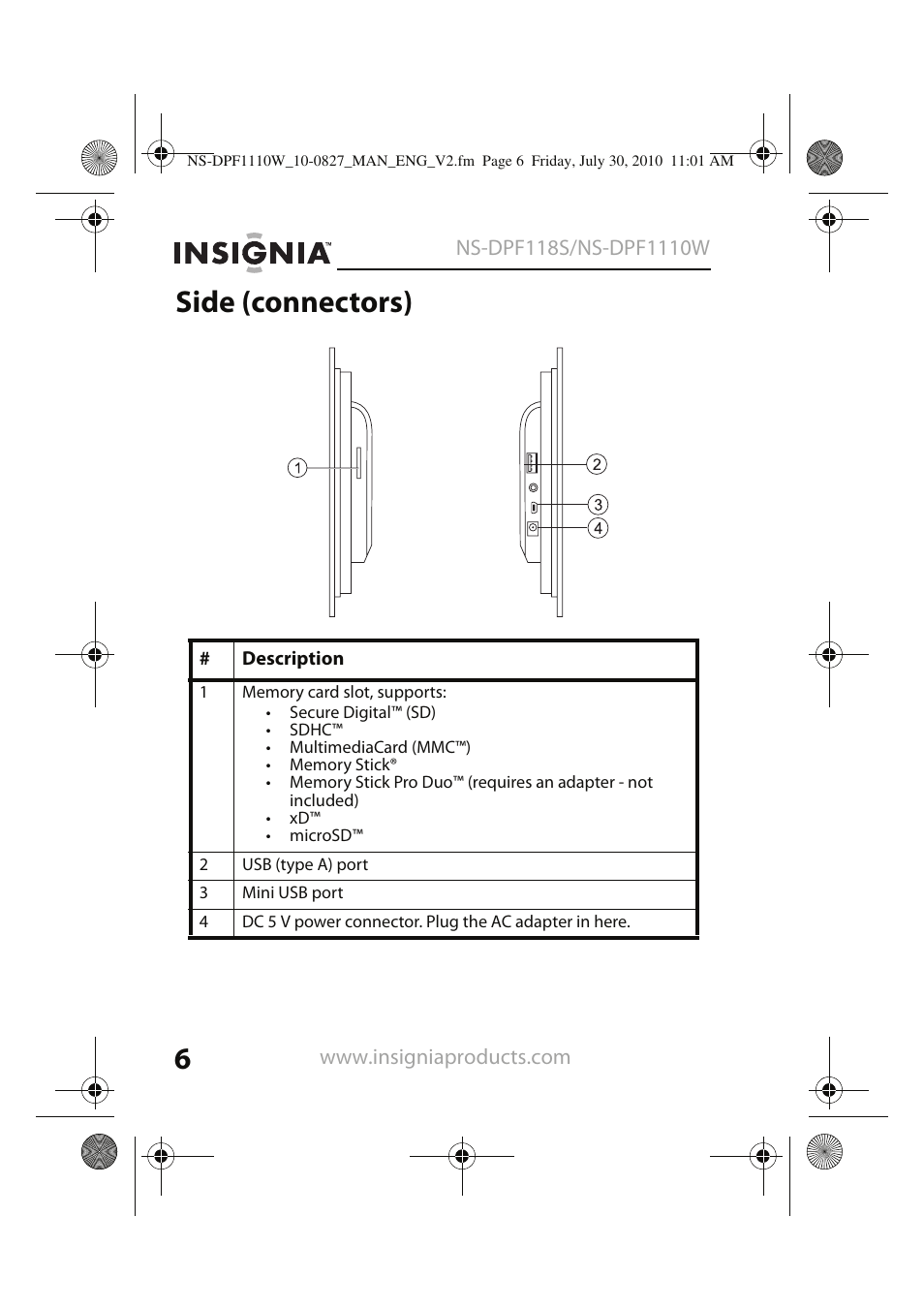 Side (connectors) | Insignia NS-DPF1110W User Manual | Page 6 / 40