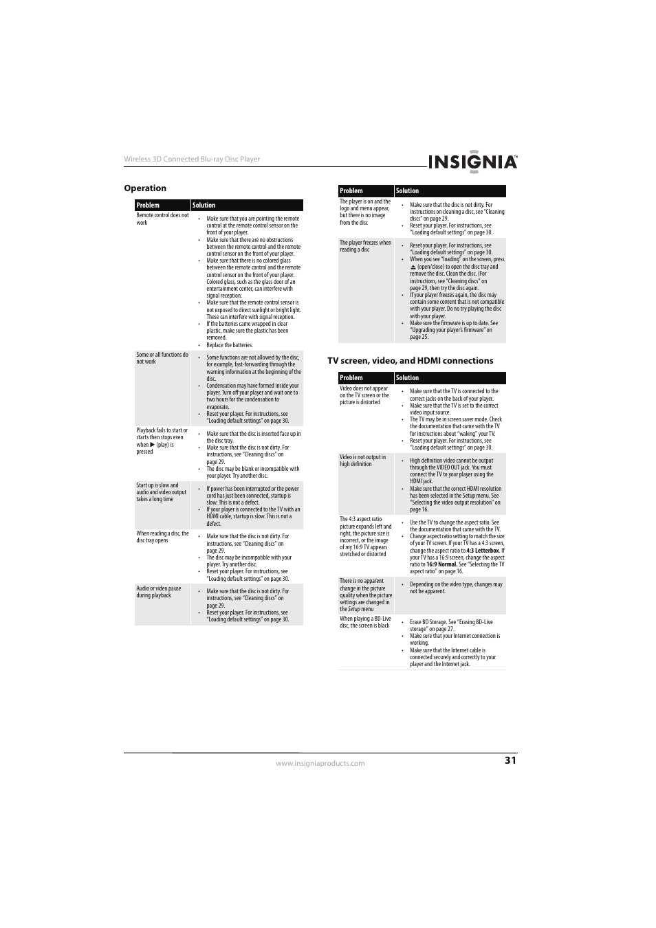 Operation, Tv screen, video, and hdmi connections, Operation tv screen, video, and hdmi connections | Insignia NS-WBRDVD3 User Manual | Page 35 / 40