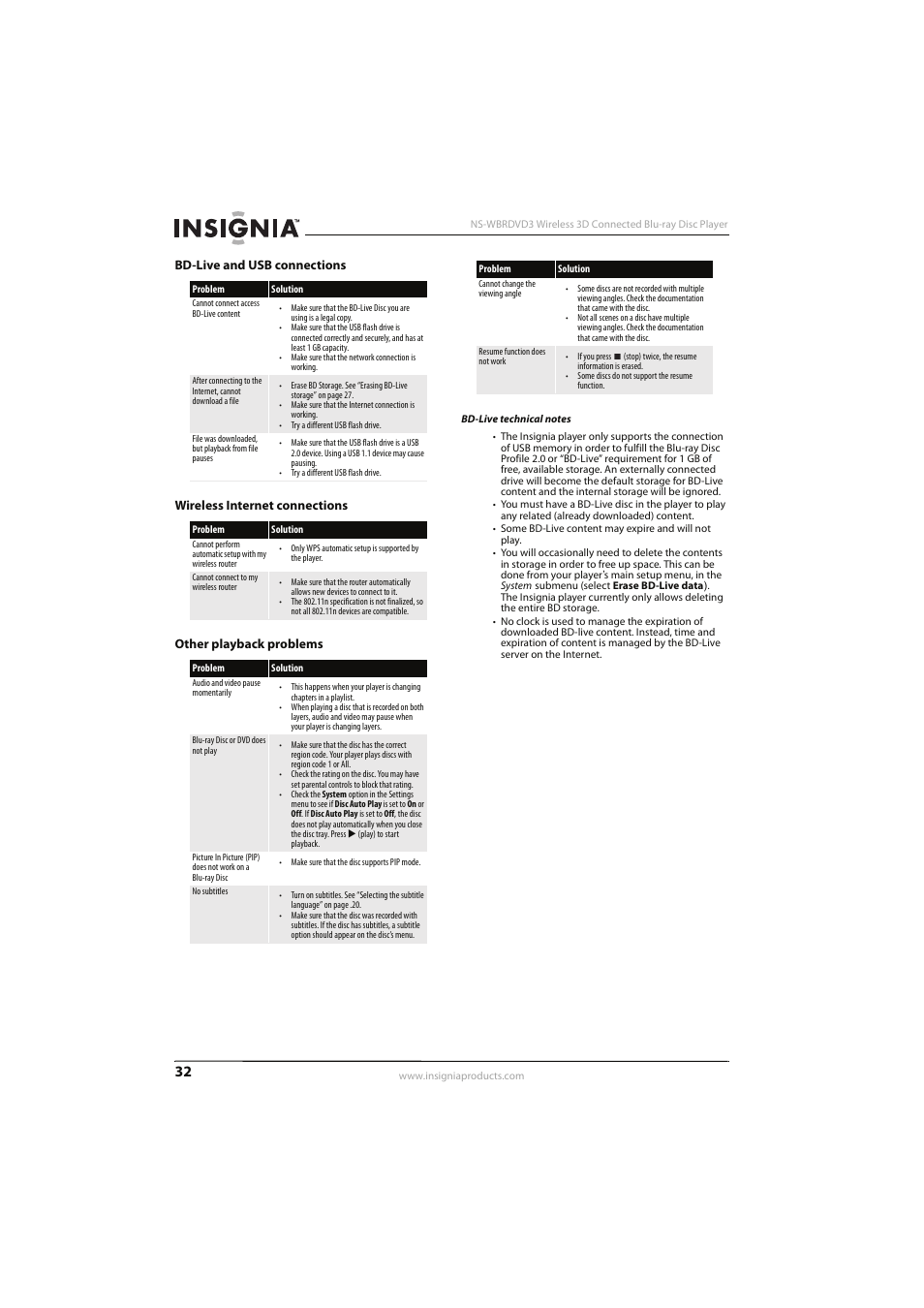 Bd-live and usb connections, Wireless internet connections, Other playback problems | Insignia NS-WBRDVD3 User Manual | Page 36 / 40