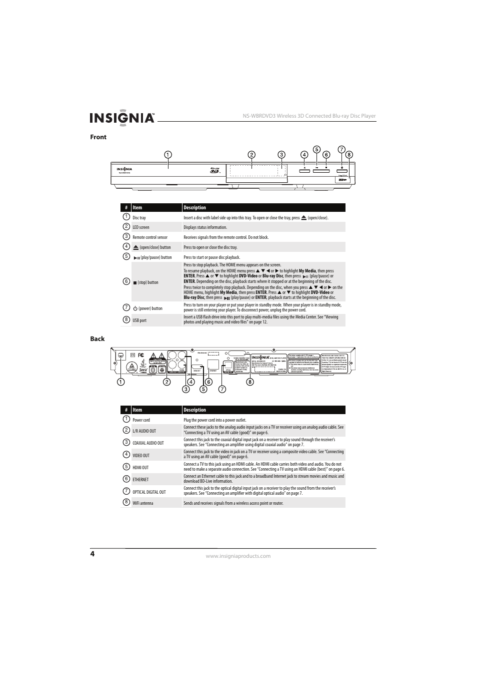 Front, Back, Front back | Insignia NS-WBRDVD3 User Manual | Page 8 / 40