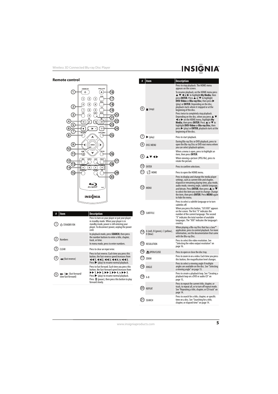Remote control | Insignia NS-WBRDVD3 User Manual | Page 9 / 40