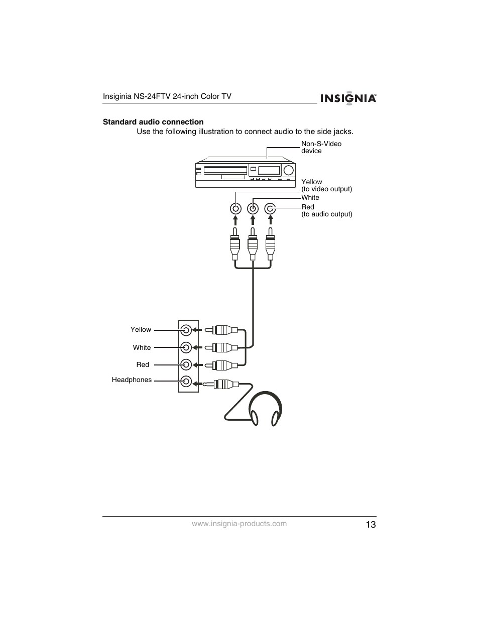 Insignia NS-24FTV User Manual | Page 14 / 90