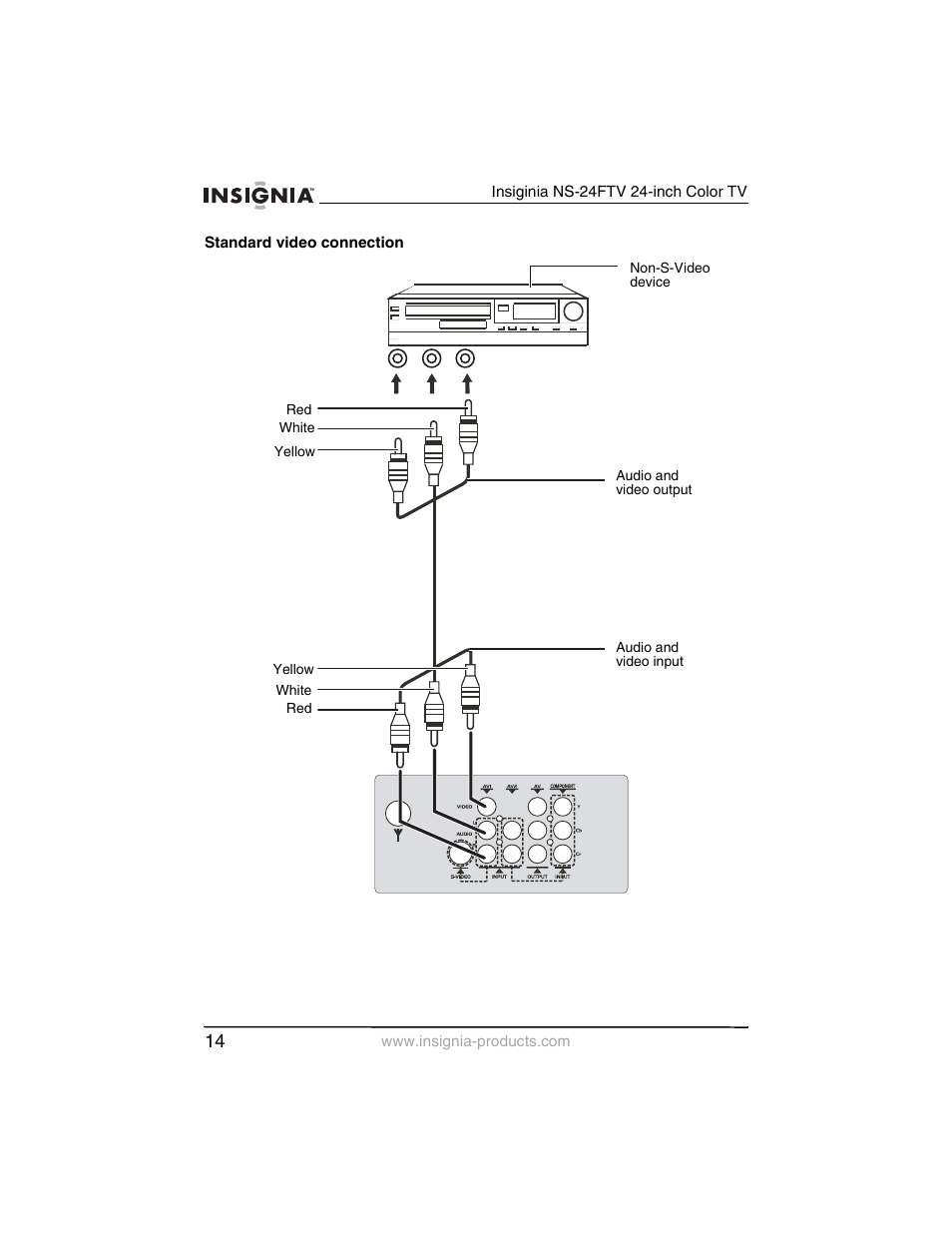 Insignia NS-24FTV User Manual | Page 15 / 90