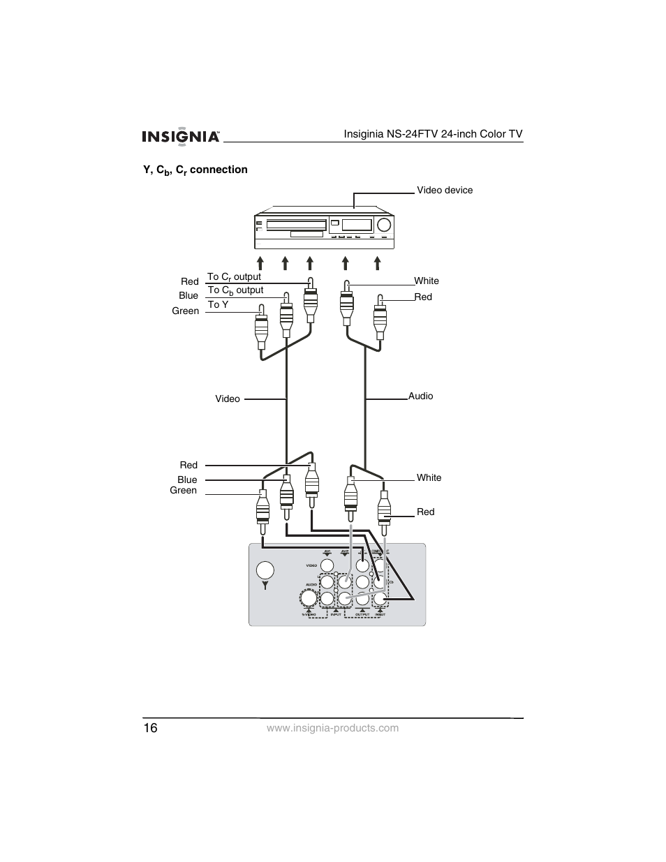 Insignia NS-24FTV User Manual | Page 17 / 90