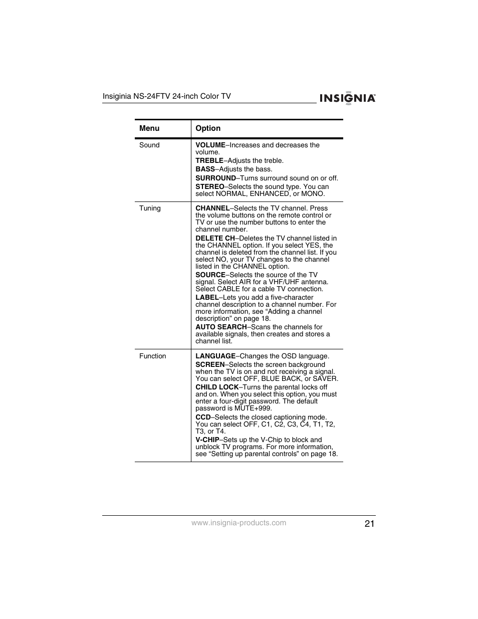 Insignia NS-24FTV User Manual | Page 22 / 90