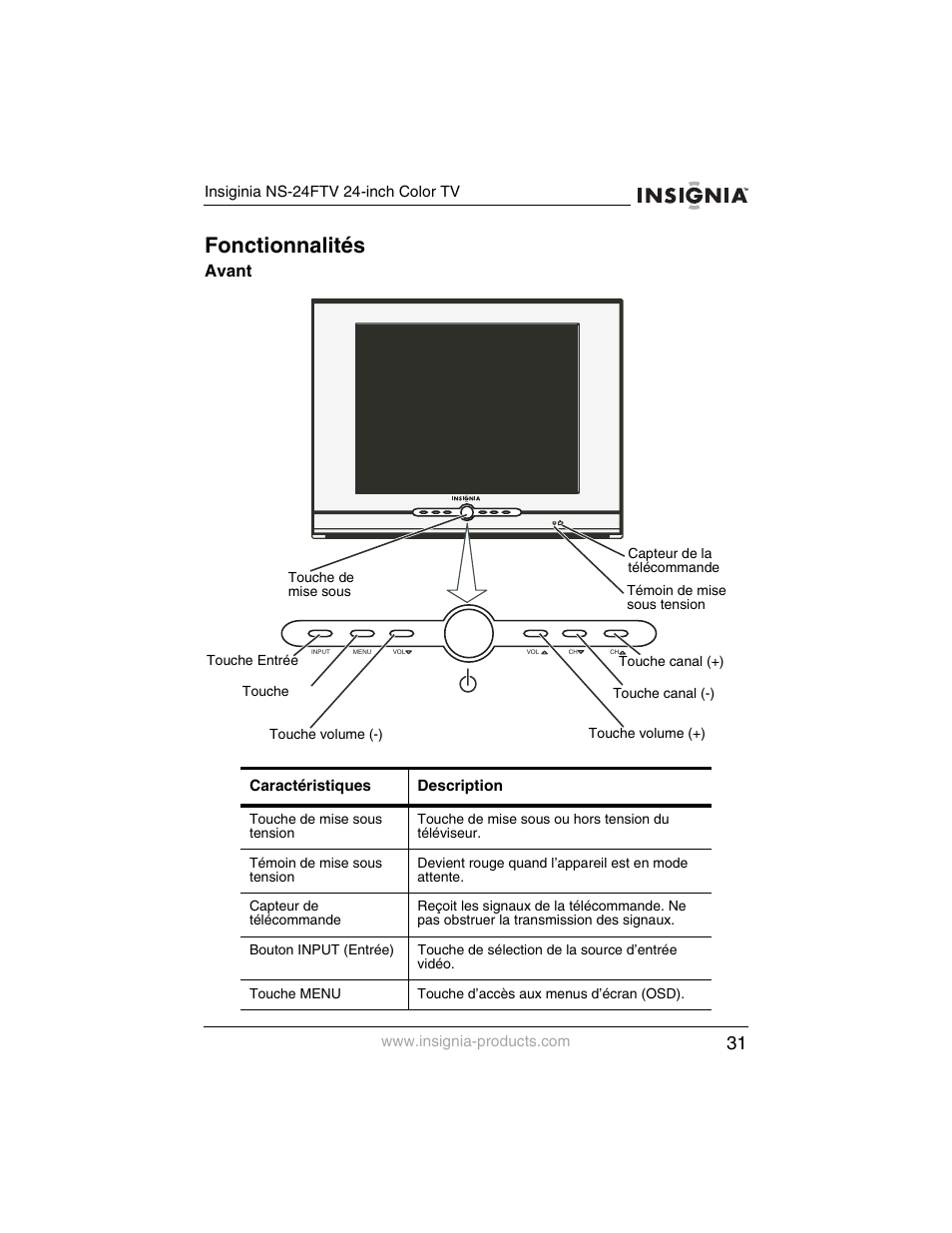 Fonctionnalités, Avant | Insignia NS-24FTV User Manual | Page 32 / 90