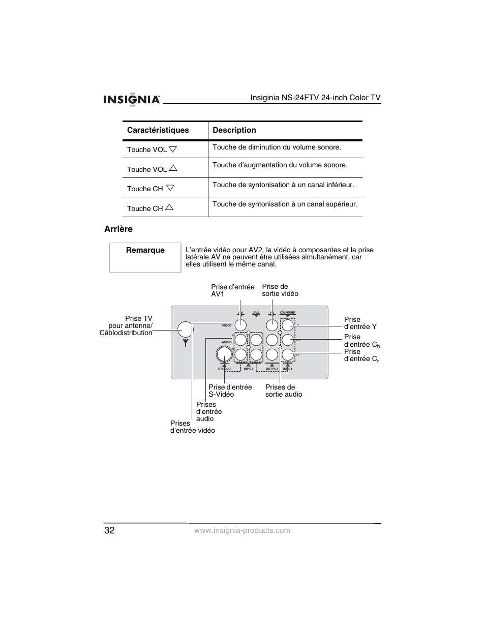 Insignia NS-24FTV User Manual | Page 33 / 90