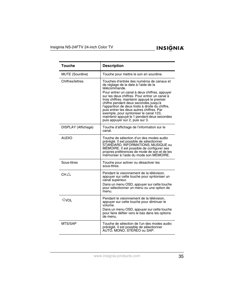 Insignia NS-24FTV User Manual | Page 36 / 90