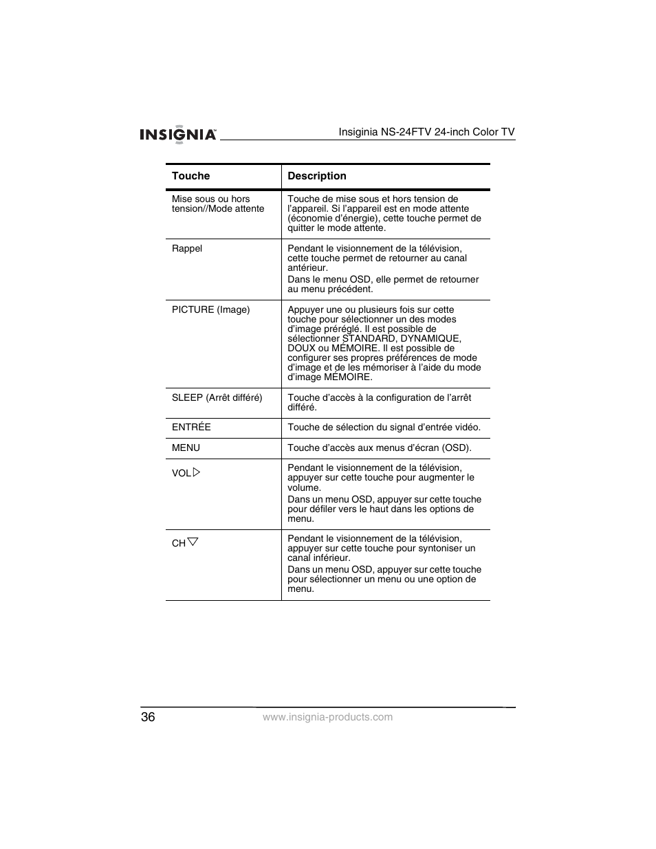 Insignia NS-24FTV User Manual | Page 37 / 90