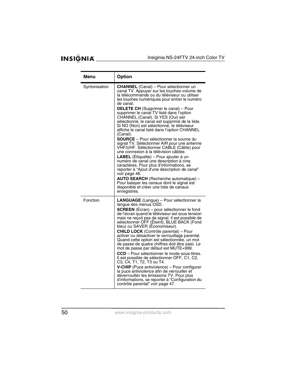 Insignia NS-24FTV User Manual | Page 51 / 90