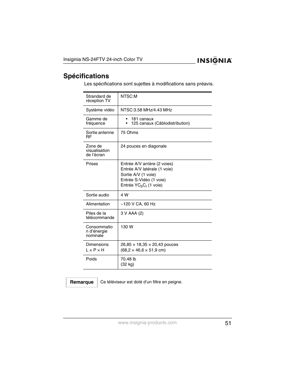 Spécifications | Insignia NS-24FTV User Manual | Page 52 / 90