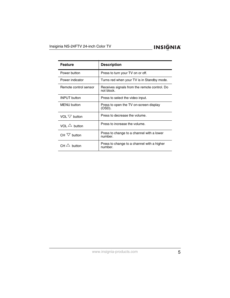 Insignia NS-24FTV User Manual | Page 6 / 90