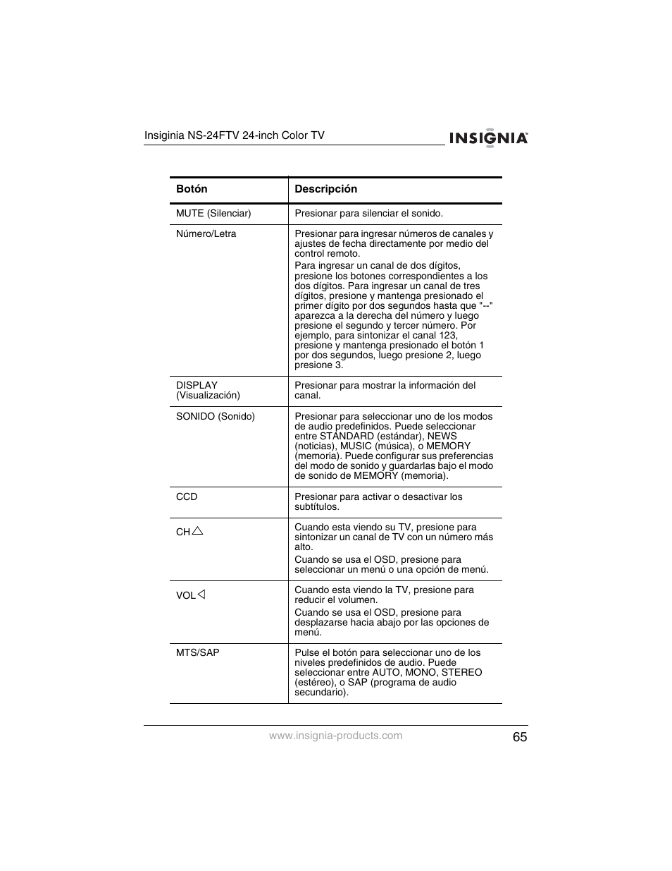 Insignia NS-24FTV User Manual | Page 66 / 90