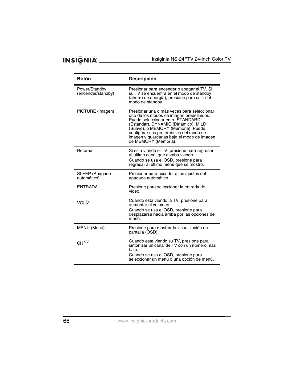 Insignia NS-24FTV User Manual | Page 67 / 90