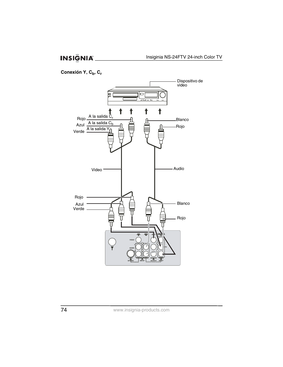 Insignia NS-24FTV User Manual | Page 75 / 90