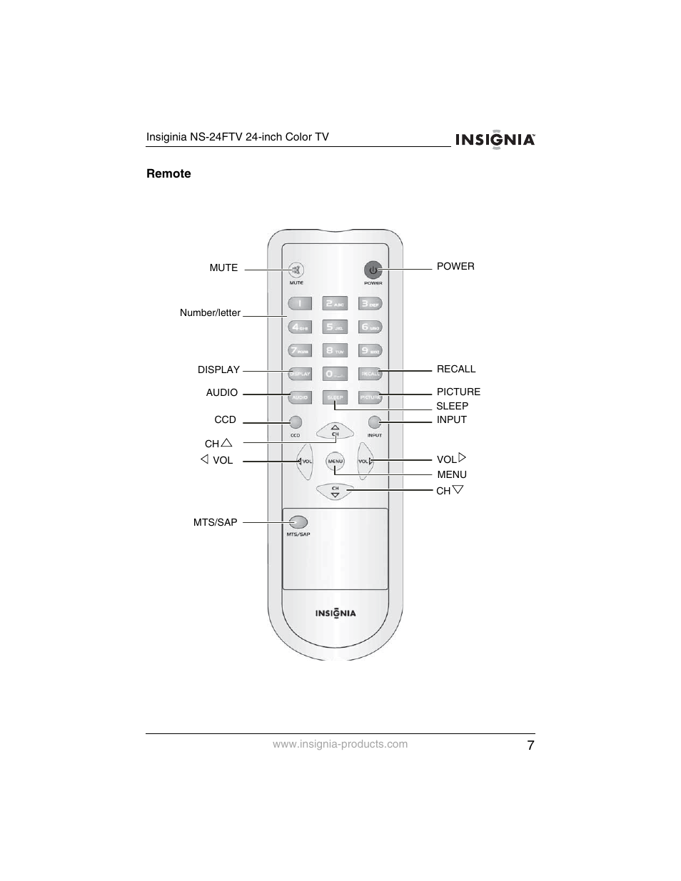 Insignia NS-24FTV User Manual | Page 8 / 90