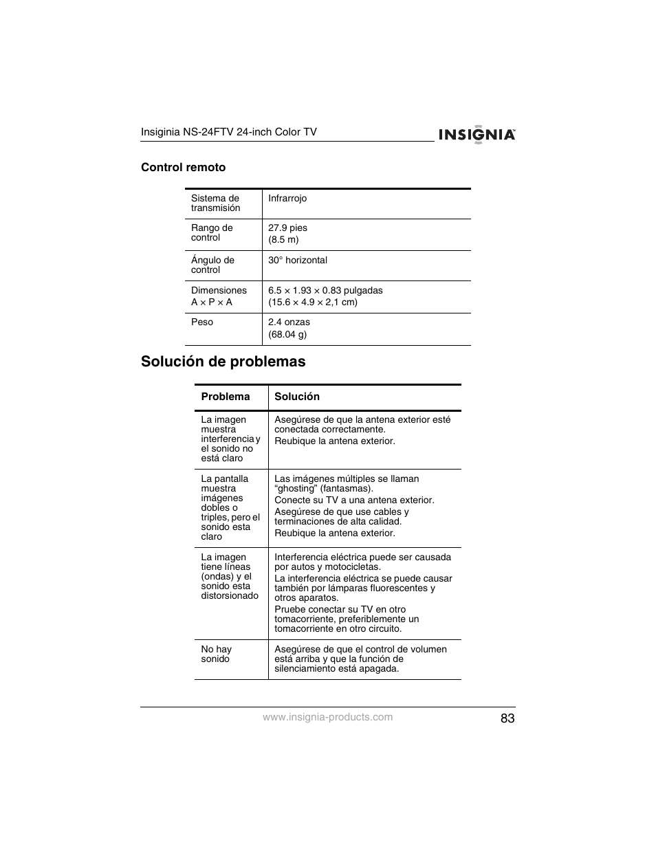 Solución de problemas | Insignia NS-24FTV User Manual | Page 84 / 90