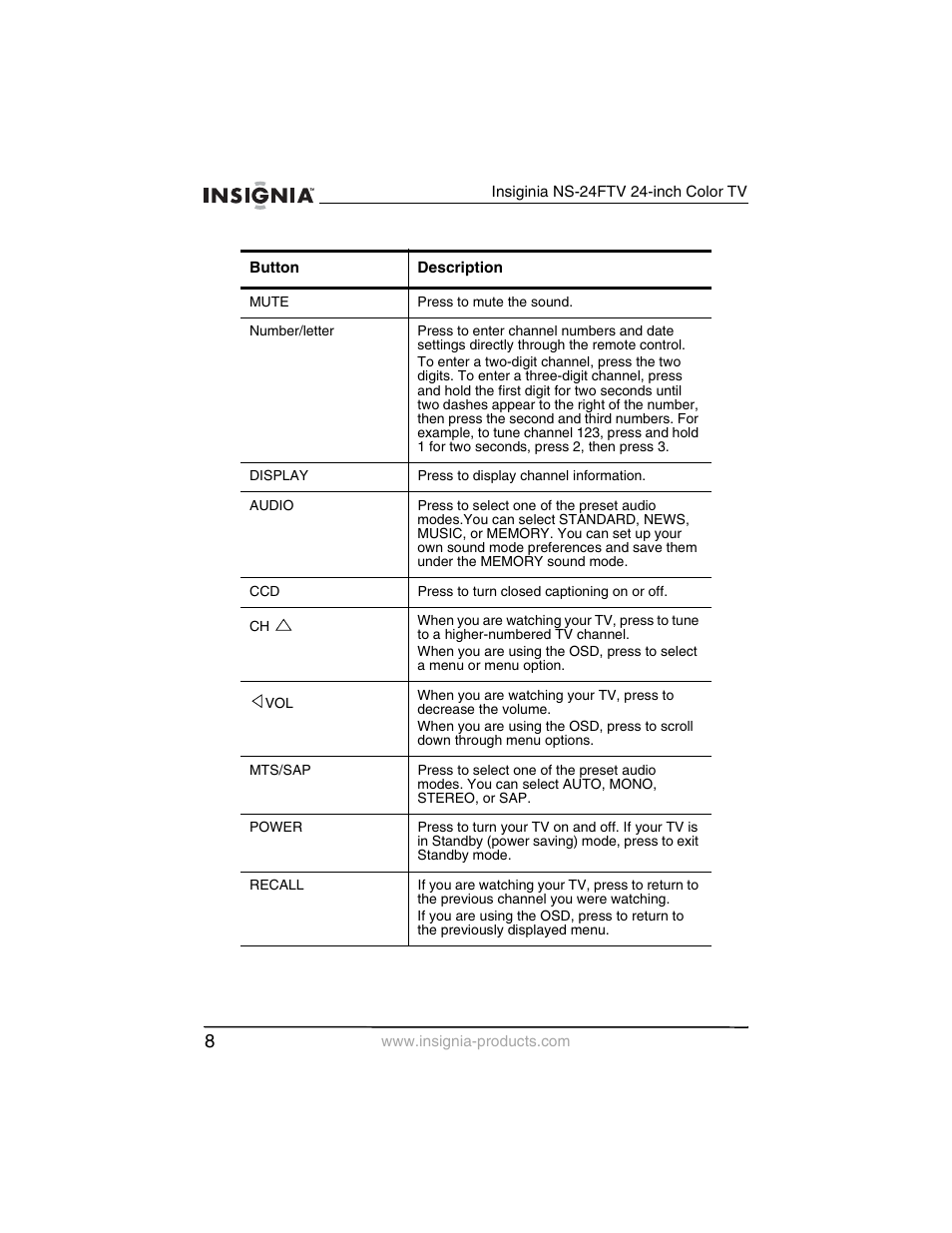 Insignia NS-24FTV User Manual | Page 9 / 90