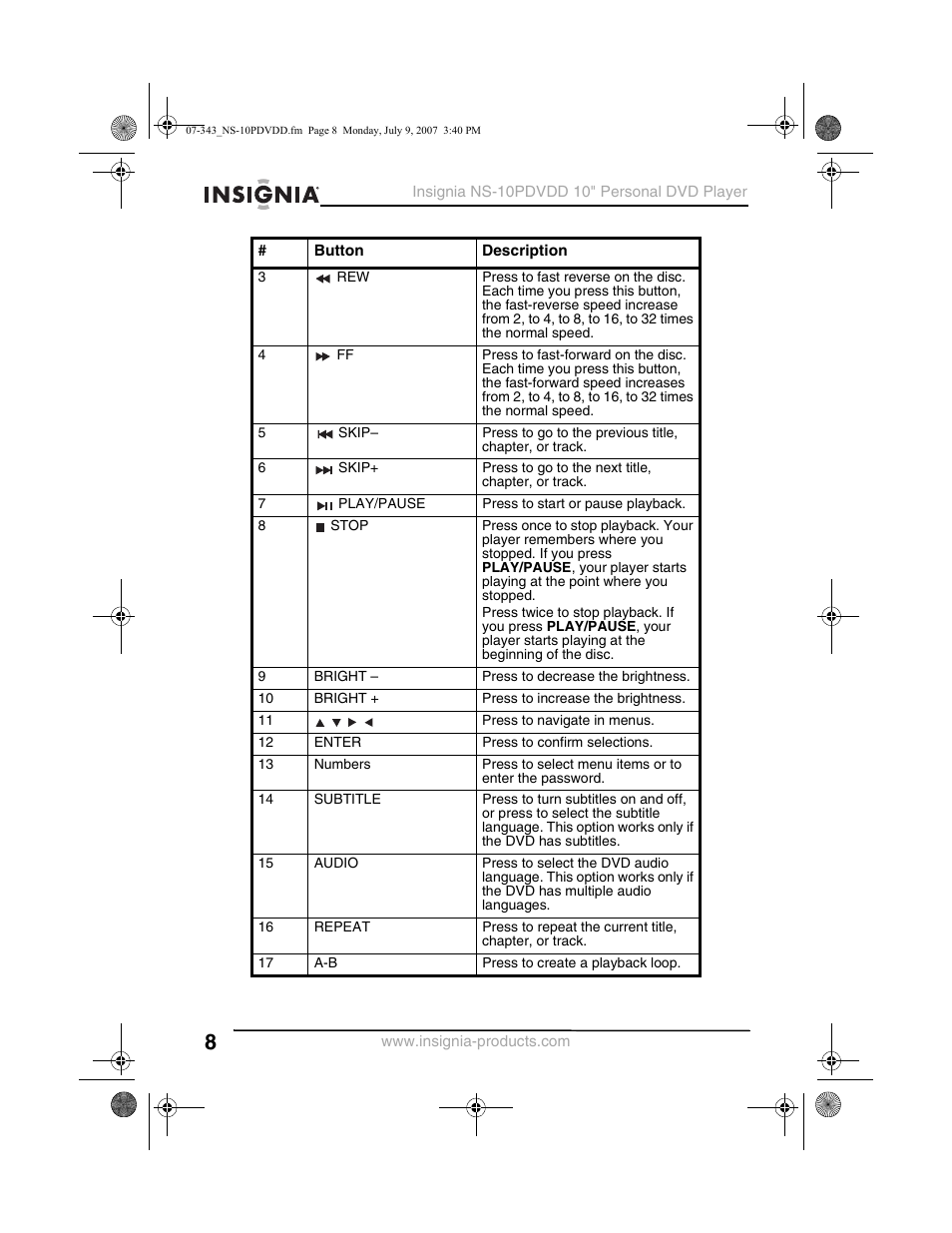 Insignia NS-10PDVDD User Manual | Page 10 / 108