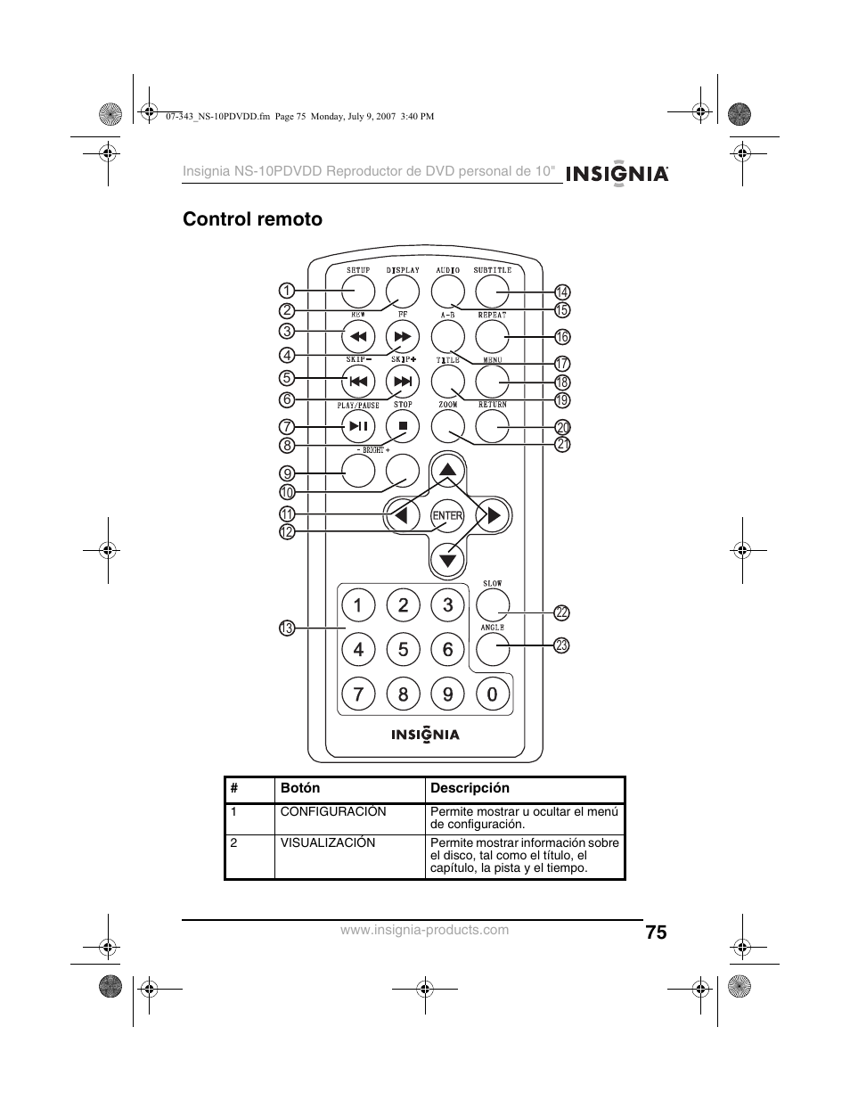 Control remoto | Insignia NS-10PDVDD User Manual | Page 77 / 108