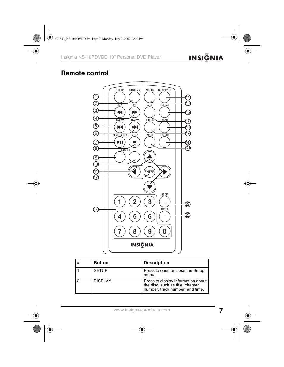 Remote control | Insignia NS-10PDVDD User Manual | Page 9 / 108