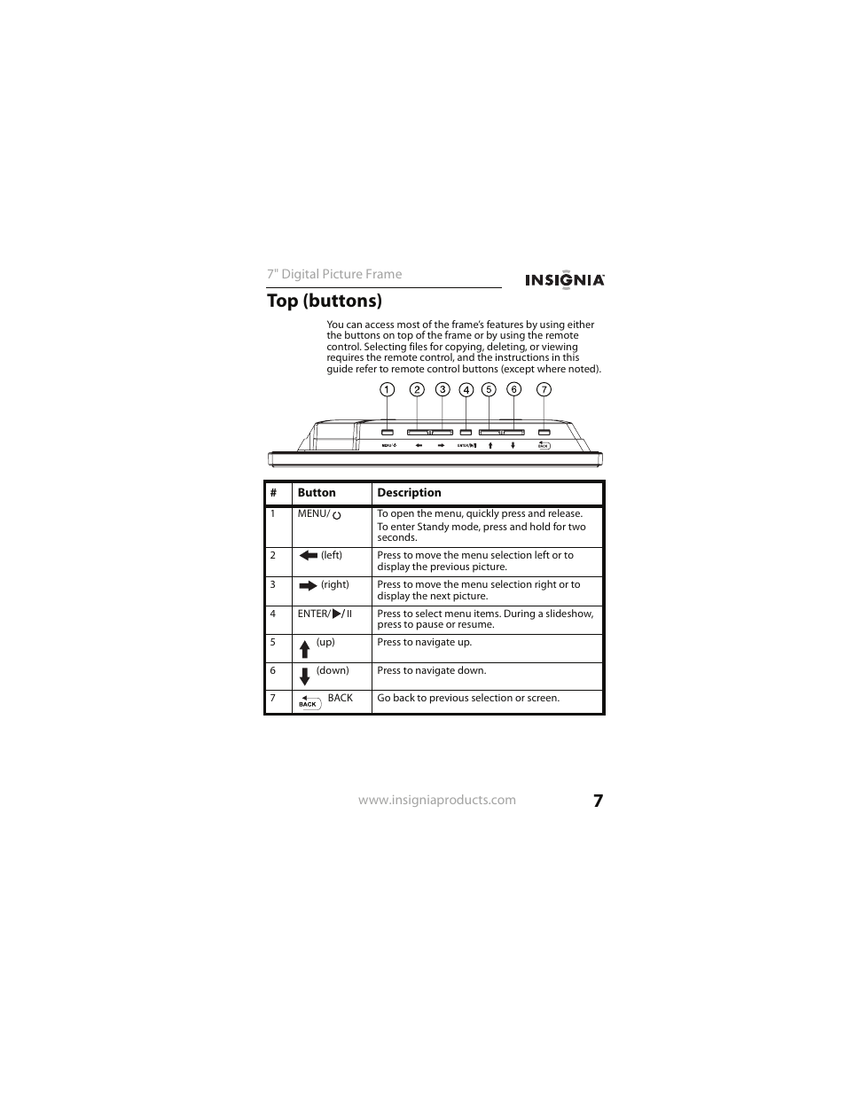 Top (buttons) | Insignia NS- DPF0712G User Manual | Page 7 / 36
