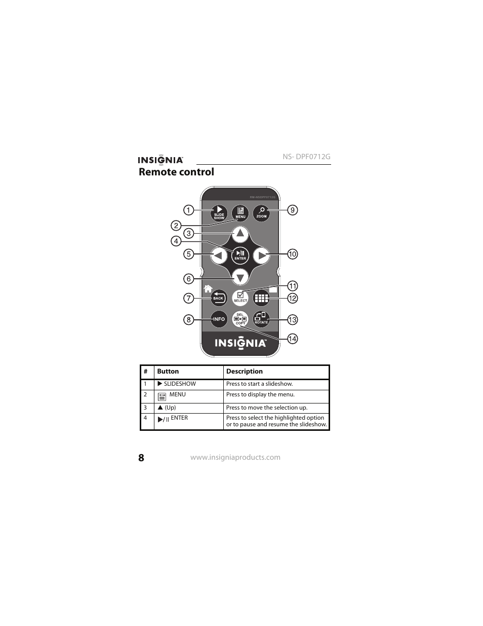Remote control | Insignia NS- DPF0712G User Manual | Page 8 / 36