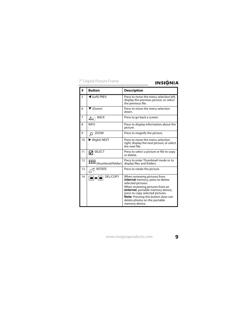Insignia NS- DPF0712G User Manual | Page 9 / 36