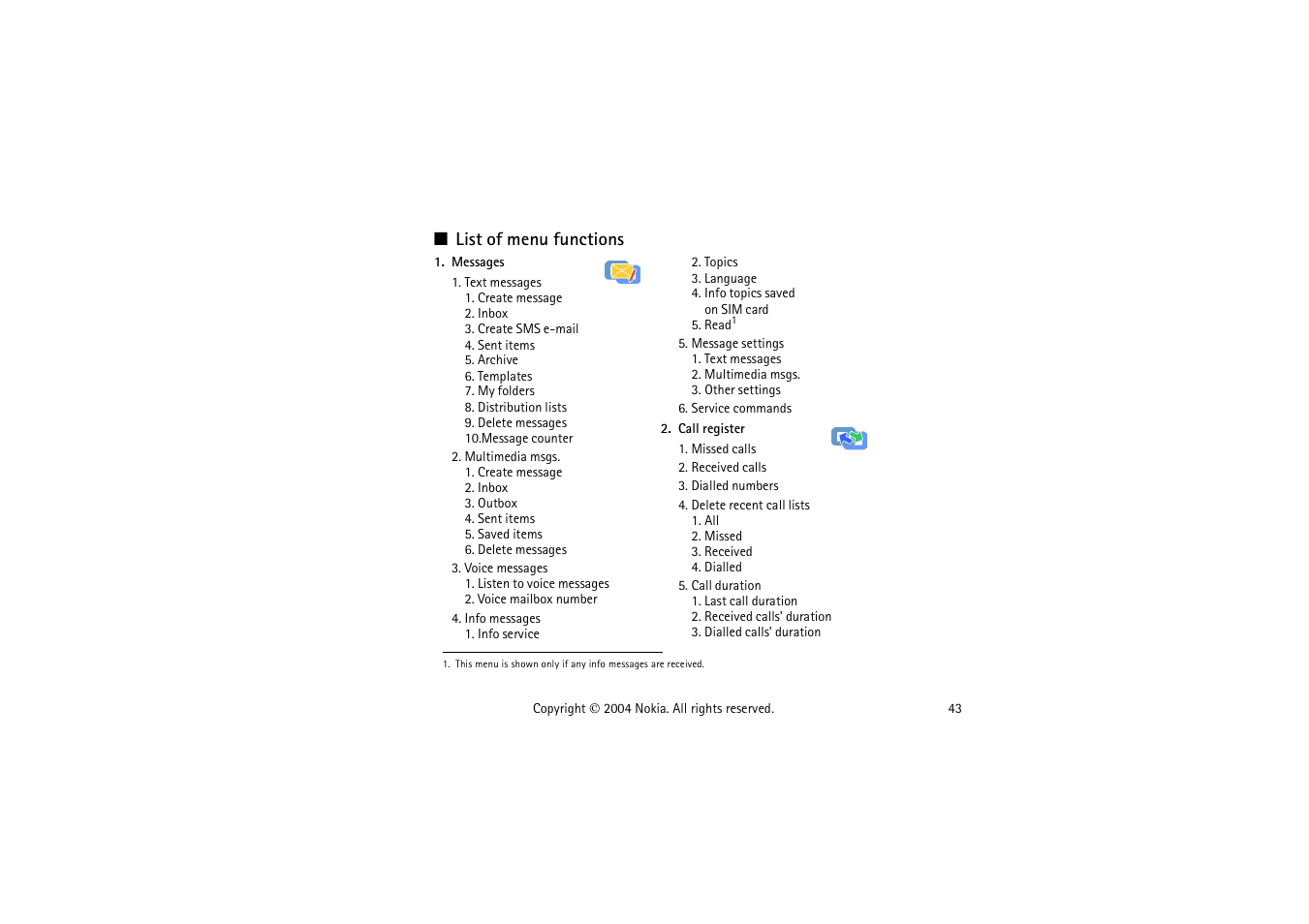 List of menu functions | Nokia 3120  EN User Manual | Page 43 / 129