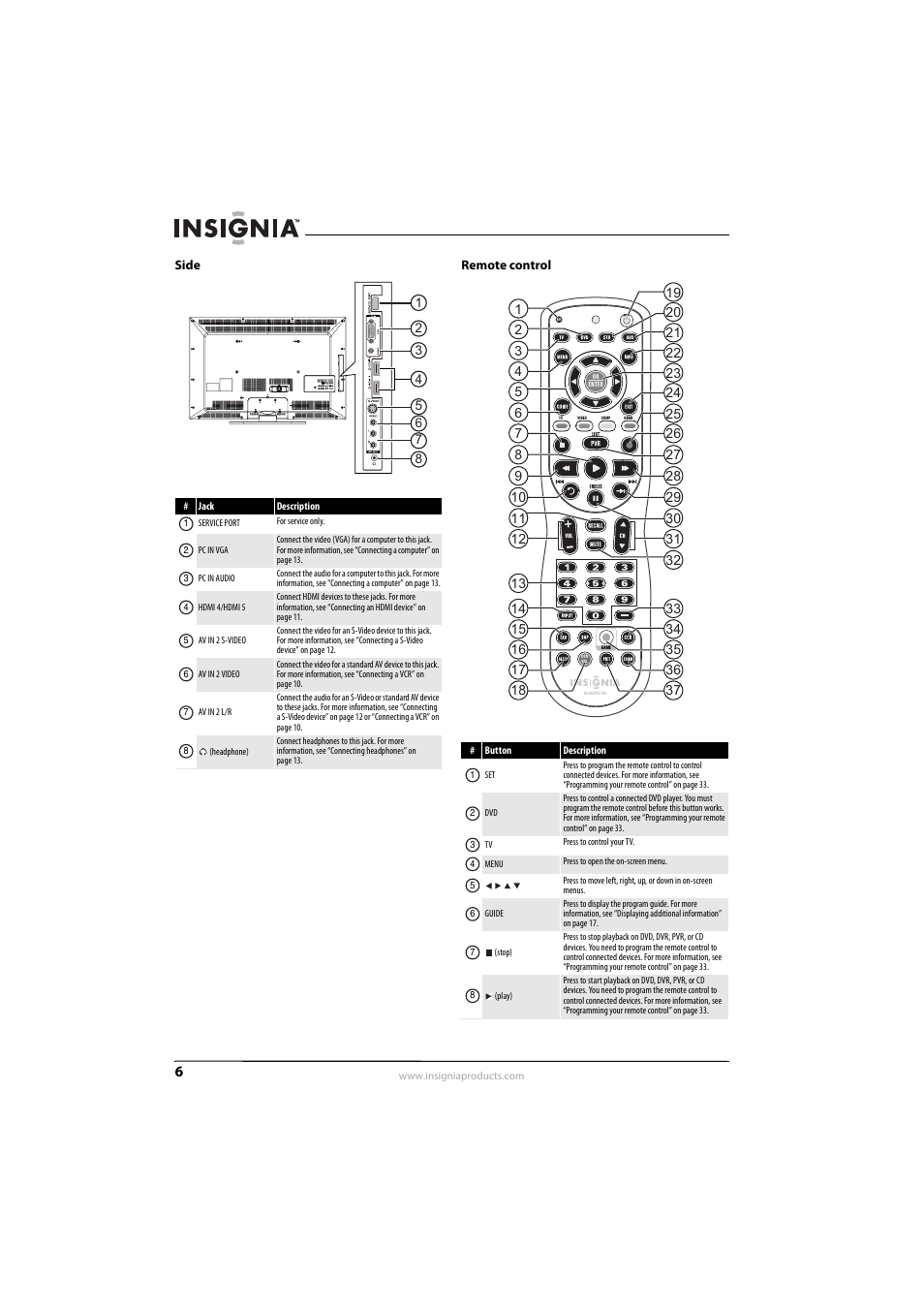 Side, Remote control, Side remote control | Insignia NS-L55X-10A User Manual | Page 10 / 60