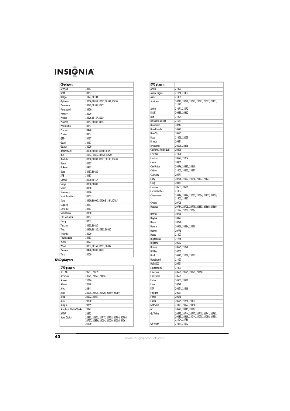 Insignia NS-L55X-10A User Manual | Page 44 / 60