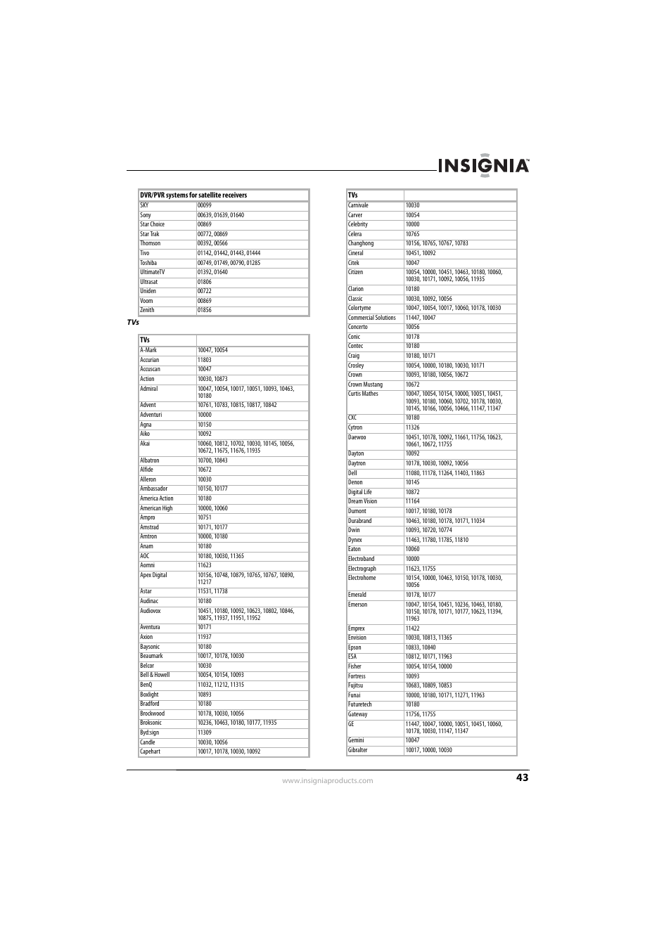 Insignia NS-L55X-10A User Manual | Page 47 / 60
