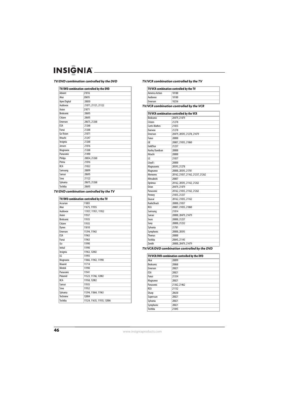 Insignia NS-L55X-10A User Manual | Page 50 / 60