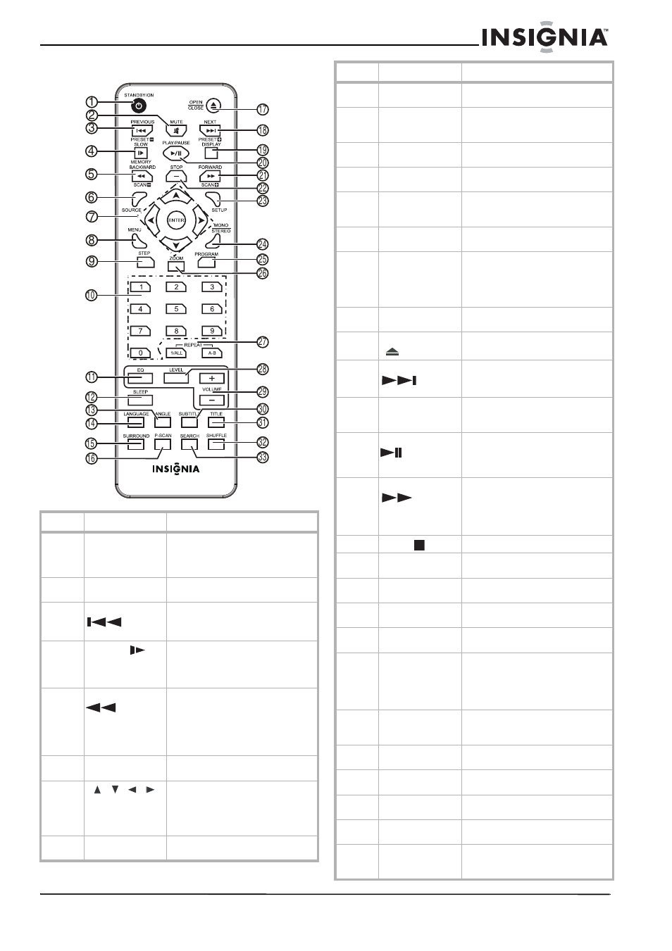 Télécommande | Insignia NS-H2001 User Manual | Page 25 / 62