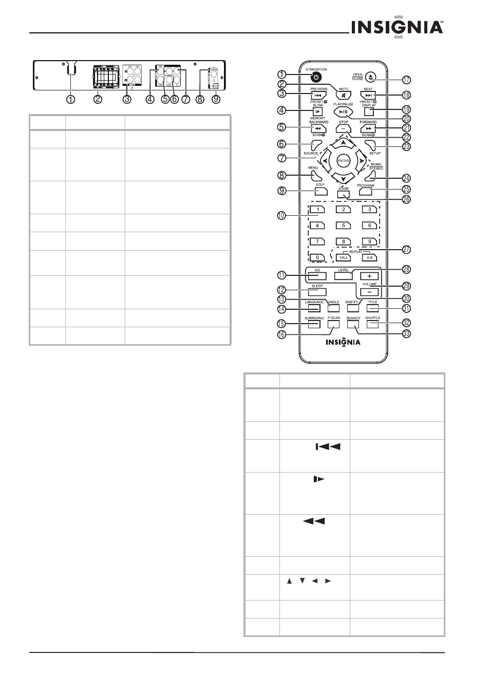 Panel posterior, Control remoto | Insignia NS-H2001 User Manual | Page 45 / 62