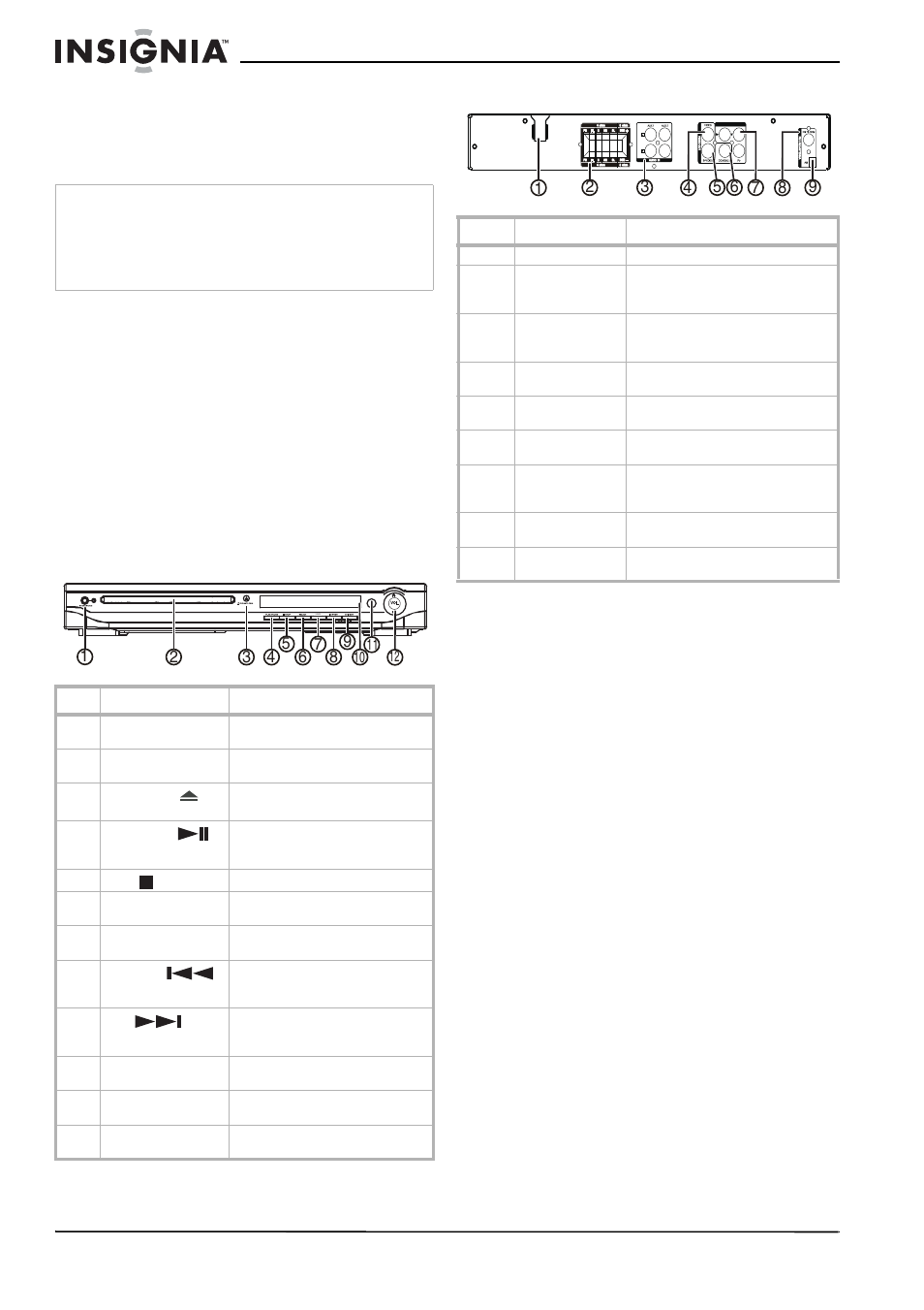 Regional code, Using progressive scan, Controls and connections | Front panel, Back panel | Insignia NS-H2001 User Manual | Page 6 / 62
