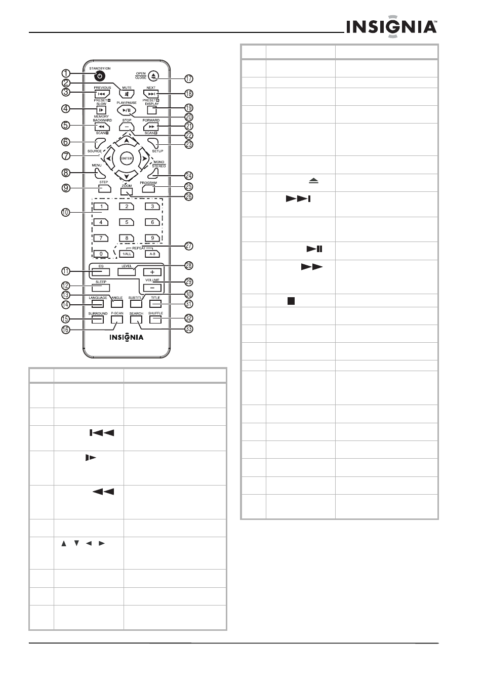 Remote control | Insignia NS-H2001 User Manual | Page 7 / 62
