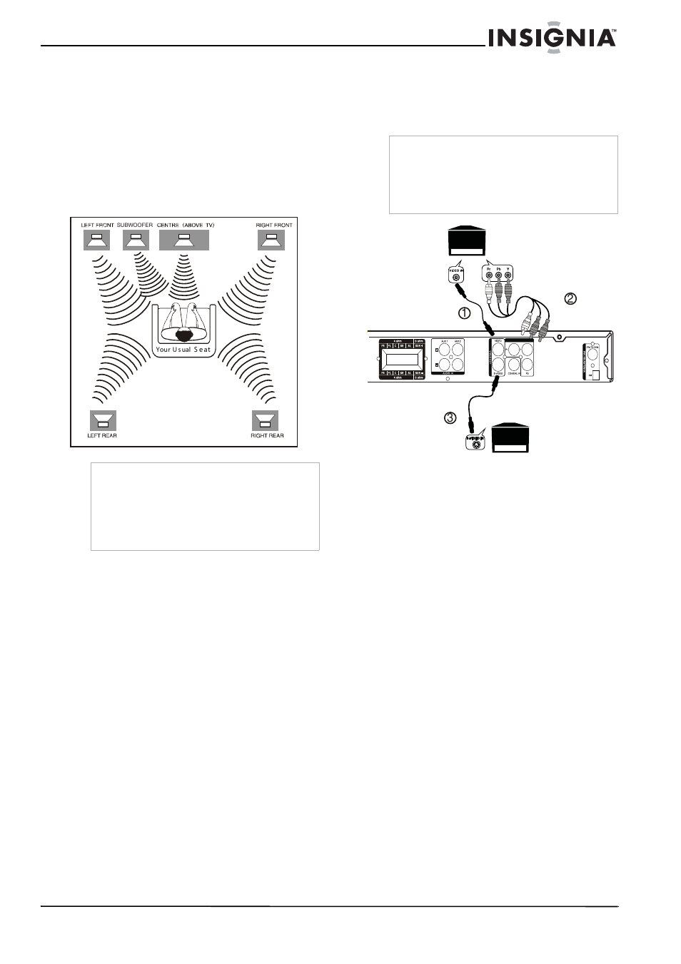 Placing the speakers and subwoofer, Connecting your dvd receiver to a tv, Video connection | To connect to your tv with a video cable (1), Component video connection, S-video connection, To connect to your tv with an s-video cable(3), Audio connection, To connect your tv’s audio (not shown) | Insignia NS-H2001 User Manual | Page 9 / 62
