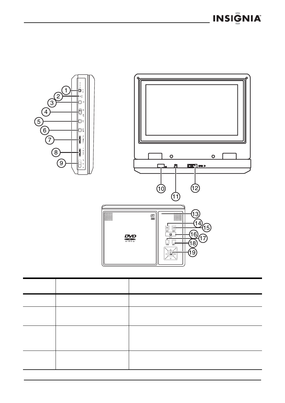 Présentation du lecteur de dvd | Insignia NS-8PDVD User Manual | Page 38 / 104