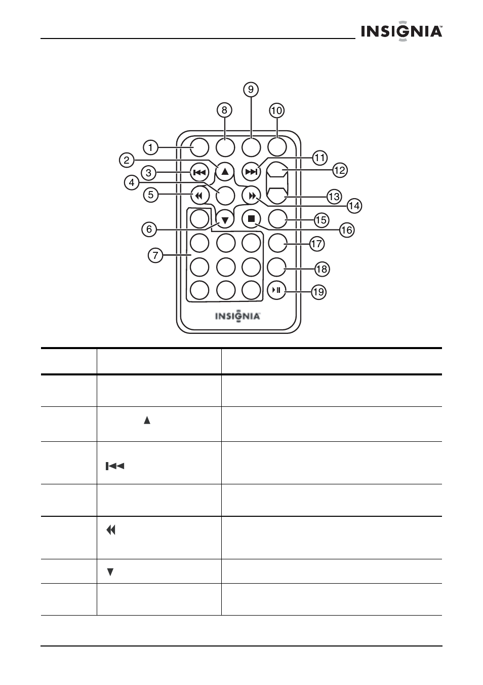 Insignia NS-8PDVD User Manual | Page 40 / 104