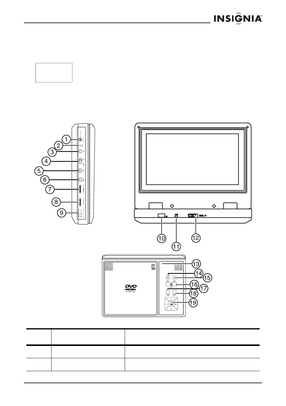 Getting to know your dvd player | Insignia NS-8PDVD User Manual | Page 6 / 104