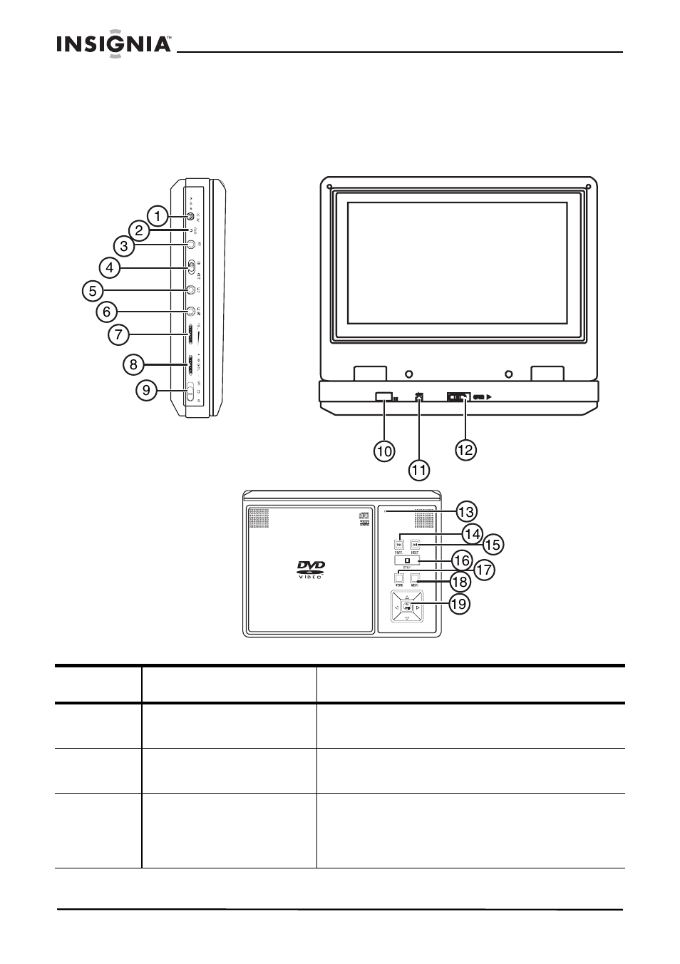 Conozca su reproductor de dvd | Insignia NS-8PDVD User Manual | Page 73 / 104