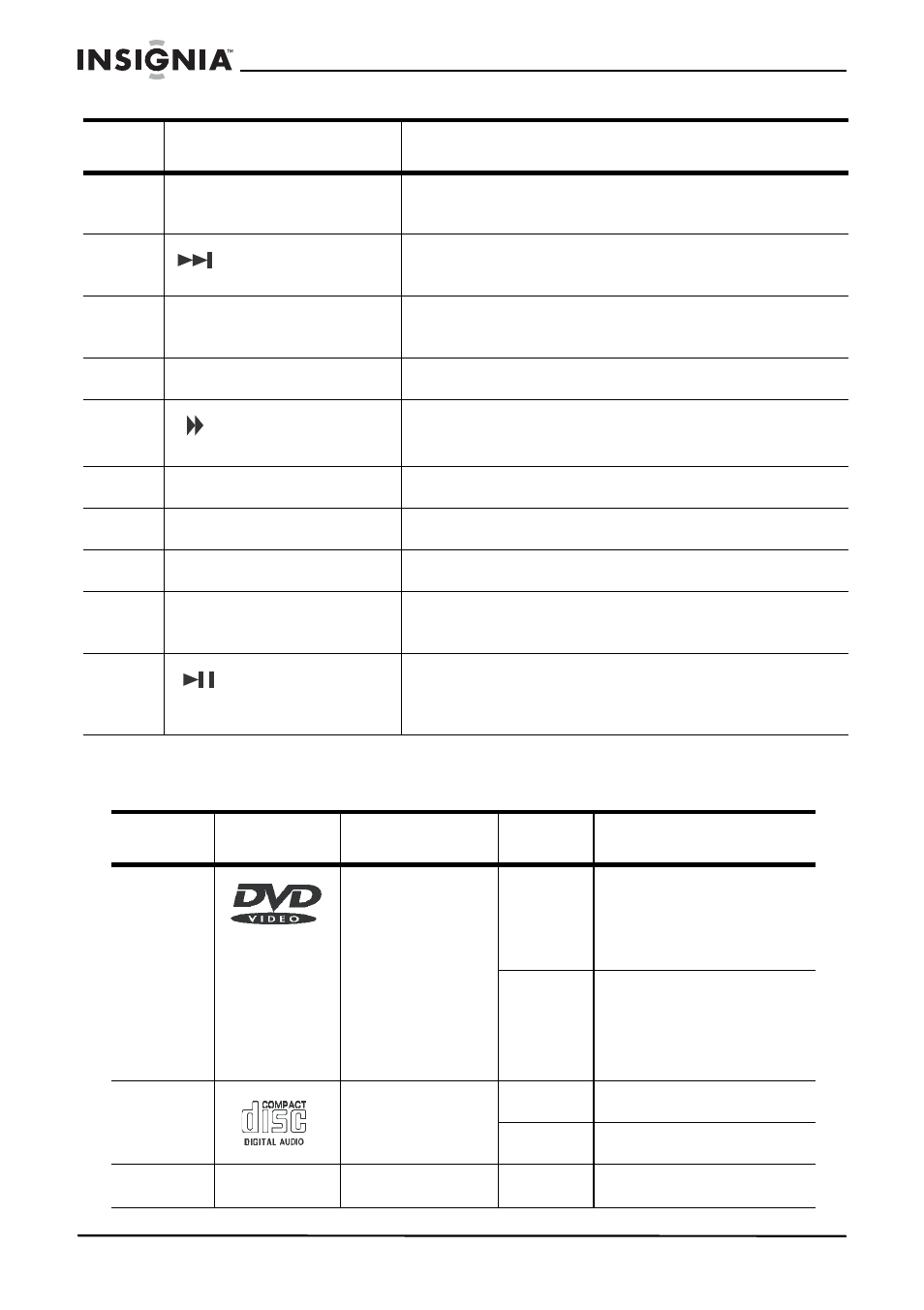 Playable discs | Insignia NS-8PDVD User Manual | Page 9 / 104