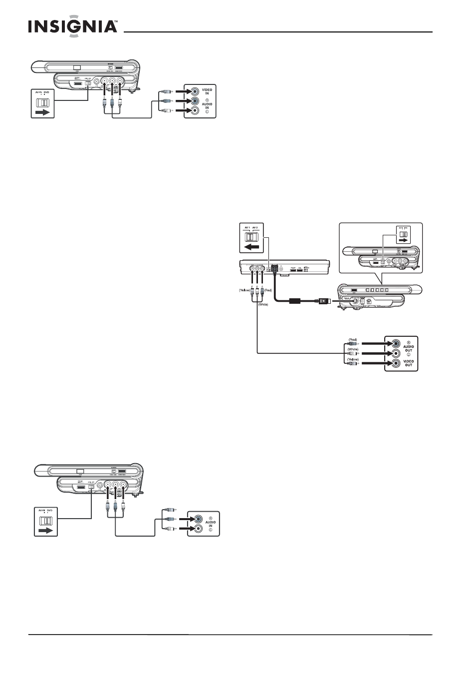 To connect a television to the dvd player | Insignia NS-MDDVD10 User Manual | Page 10 / 58