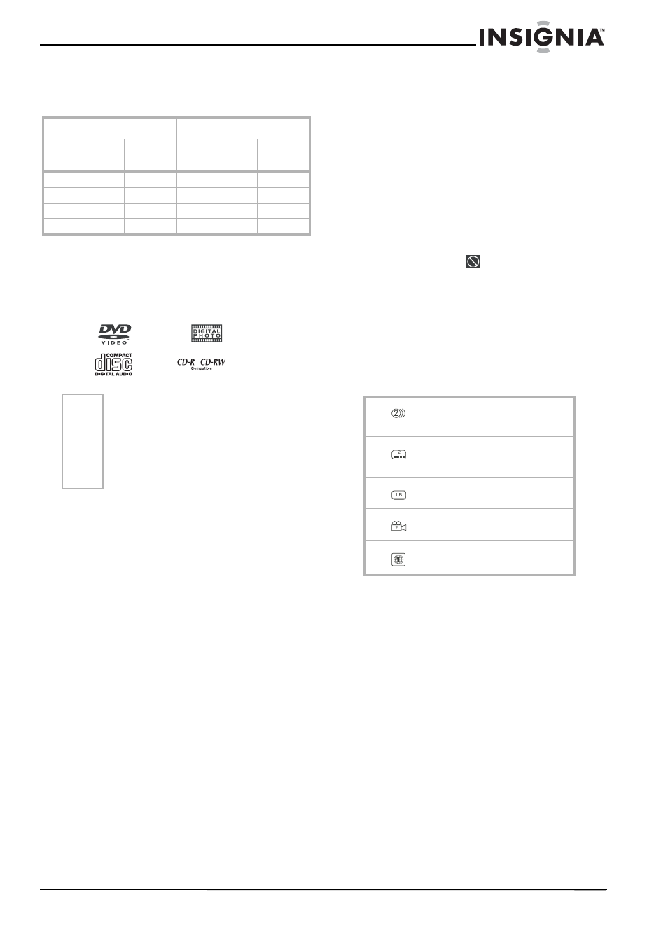 Using your dvd player, Cds and dvds, Copyright notes | Region management information, Disc function or operation, Icons used on dvds, Titles, chapters, and tracks | Insignia NS-MDDVD10 User Manual | Page 11 / 58
