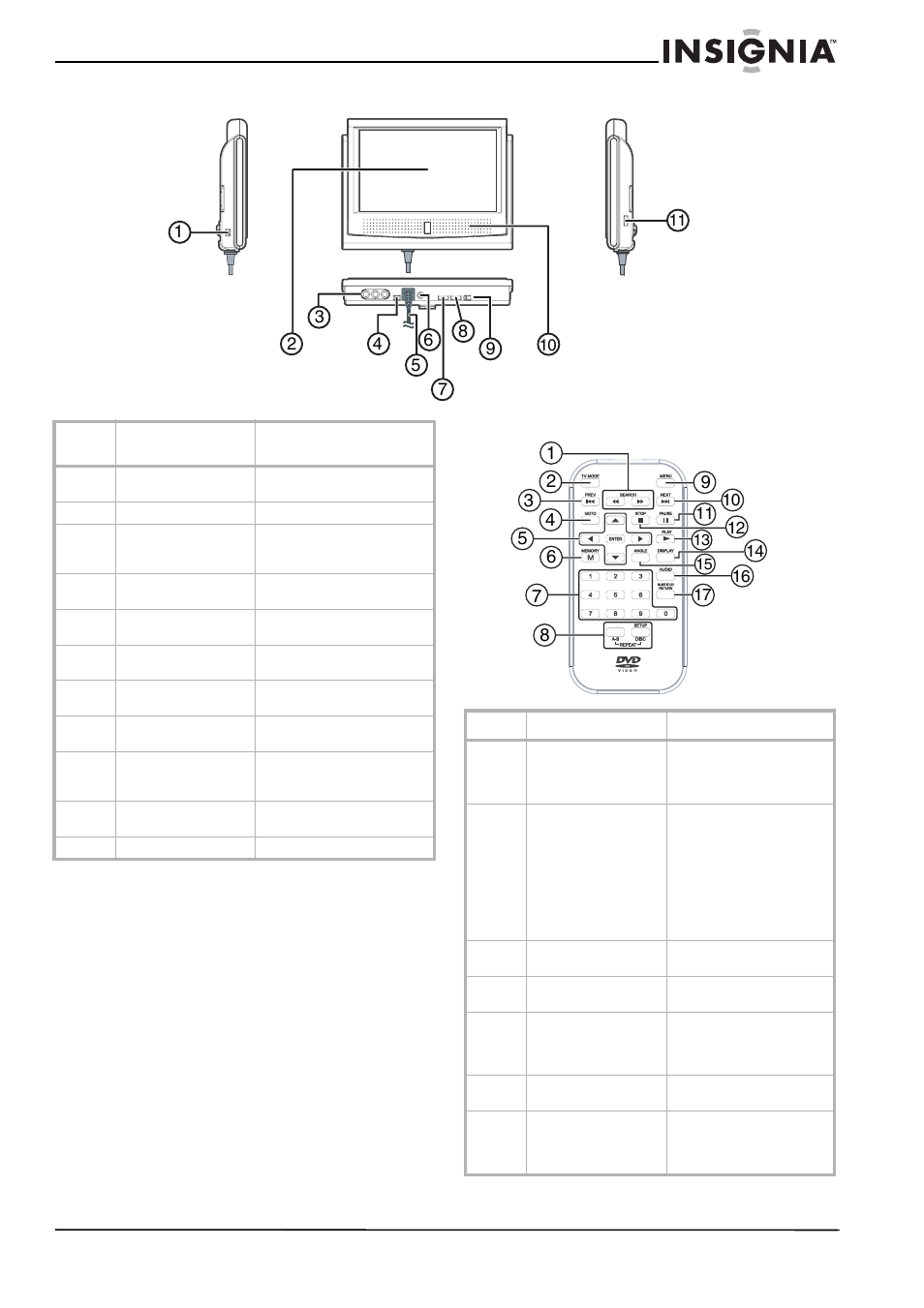 Moniteur, Télécommande, Moniteur télécommande | Insignia NS-MDDVD10 User Manual | Page 23 / 58