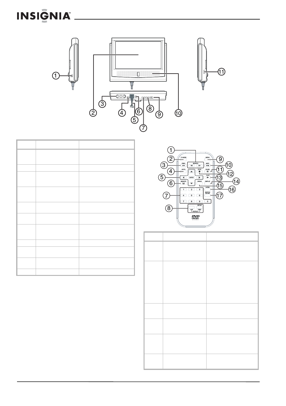 Monitor, Control remoto | Insignia NS-MDDVD10 User Manual | Page 42 / 58