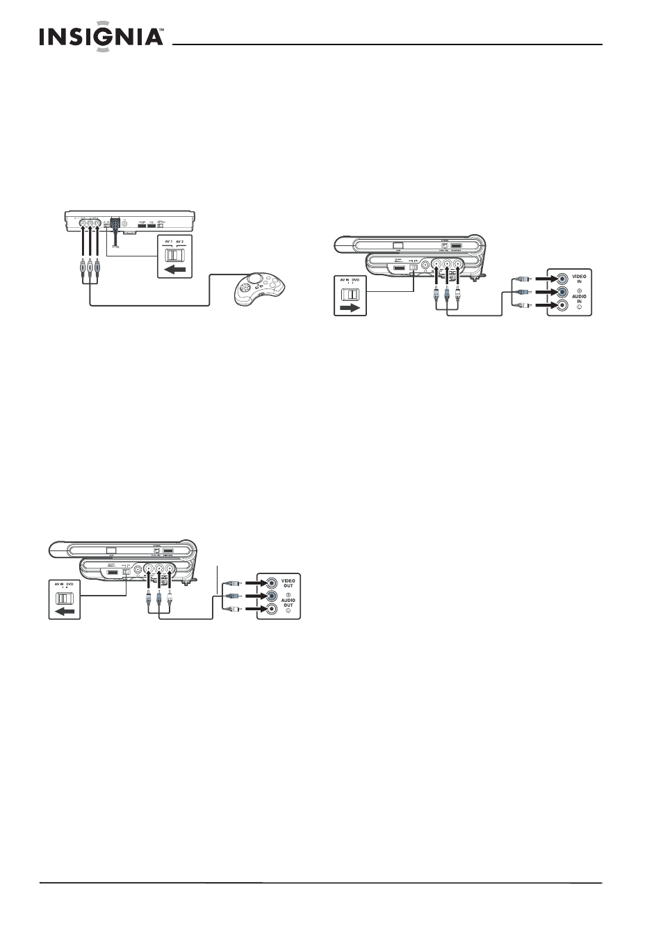 Para conectar un sistema de juegos al monitor, Conexión de otro equipo de video, Conexión de un televisor al reproductor de dvd | Para conectar un televisor al reproductor de dvd | Insignia NS-MDDVD10 User Manual | Page 46 / 58